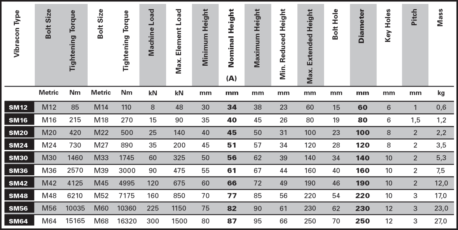 steelalloychart Images Frompo 1