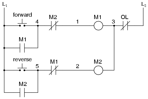 Learn CNC ladder logic, CNC controls, Learn PLC programming, and PLC