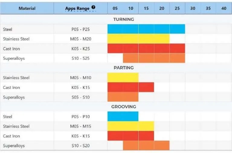 ISO Material Groups in Machining Machining Doctor