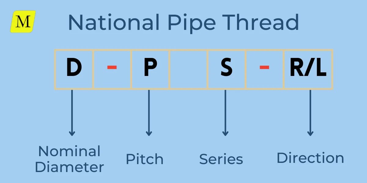 National Pipe Thread (NPT): Dimensions& Formulas