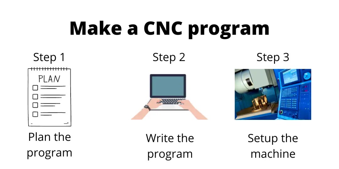 How to Learn CNC Programming [Best Resources] Machinist Guides