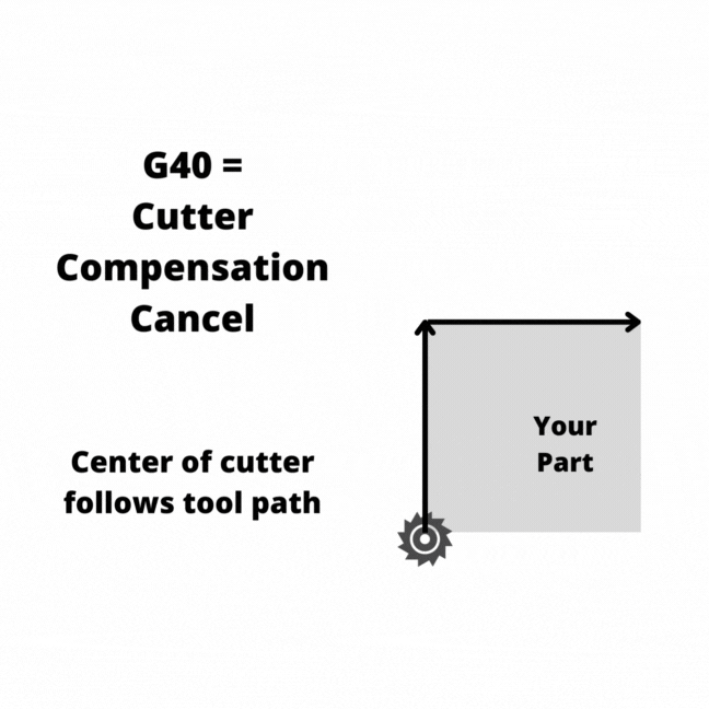 G40 CNC Code Explained An Easy Intro for Beginners [Cutter Comp Cancel