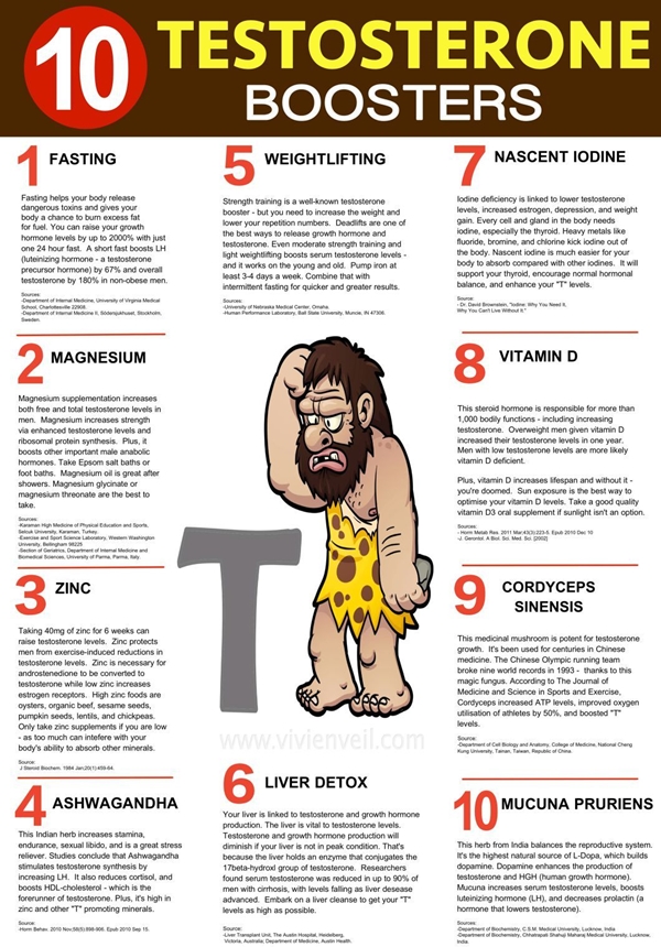 How To Increase Male Hormones Naturally Guide Macho Vibes