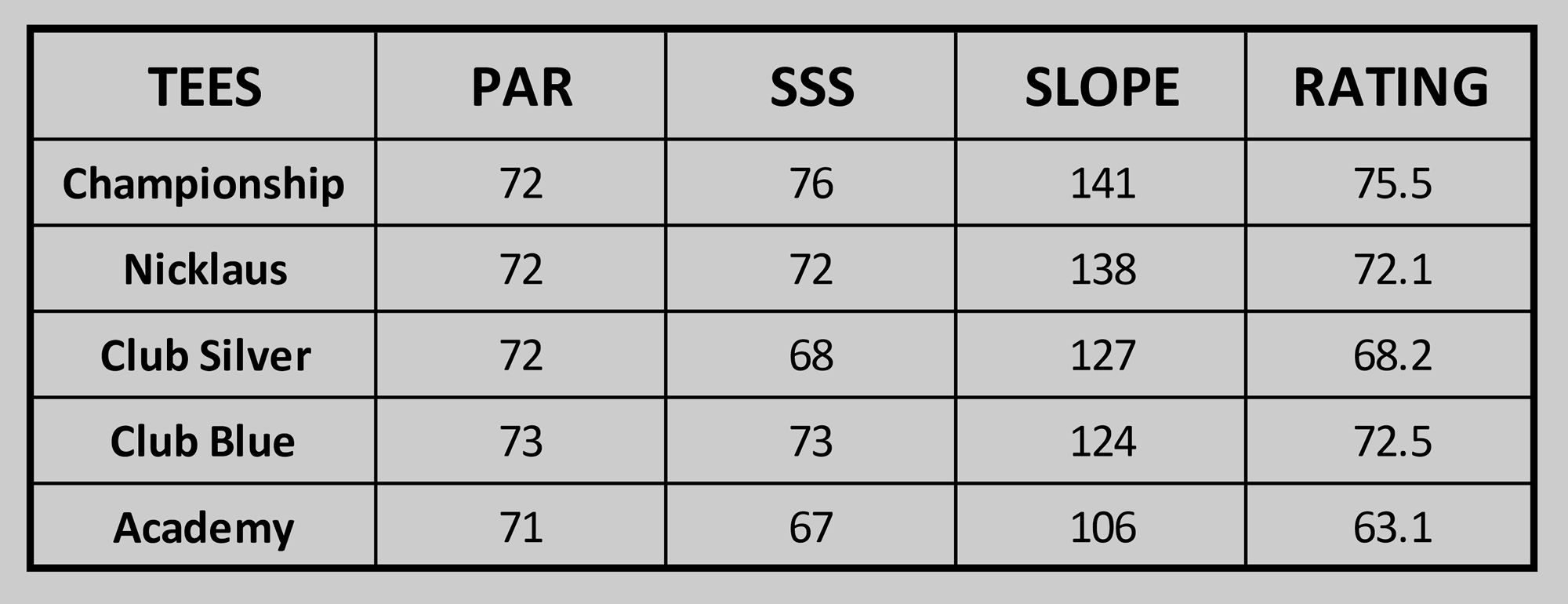 Slope Chart 1 Machynys Peninsula Golf Club and Premier Spa