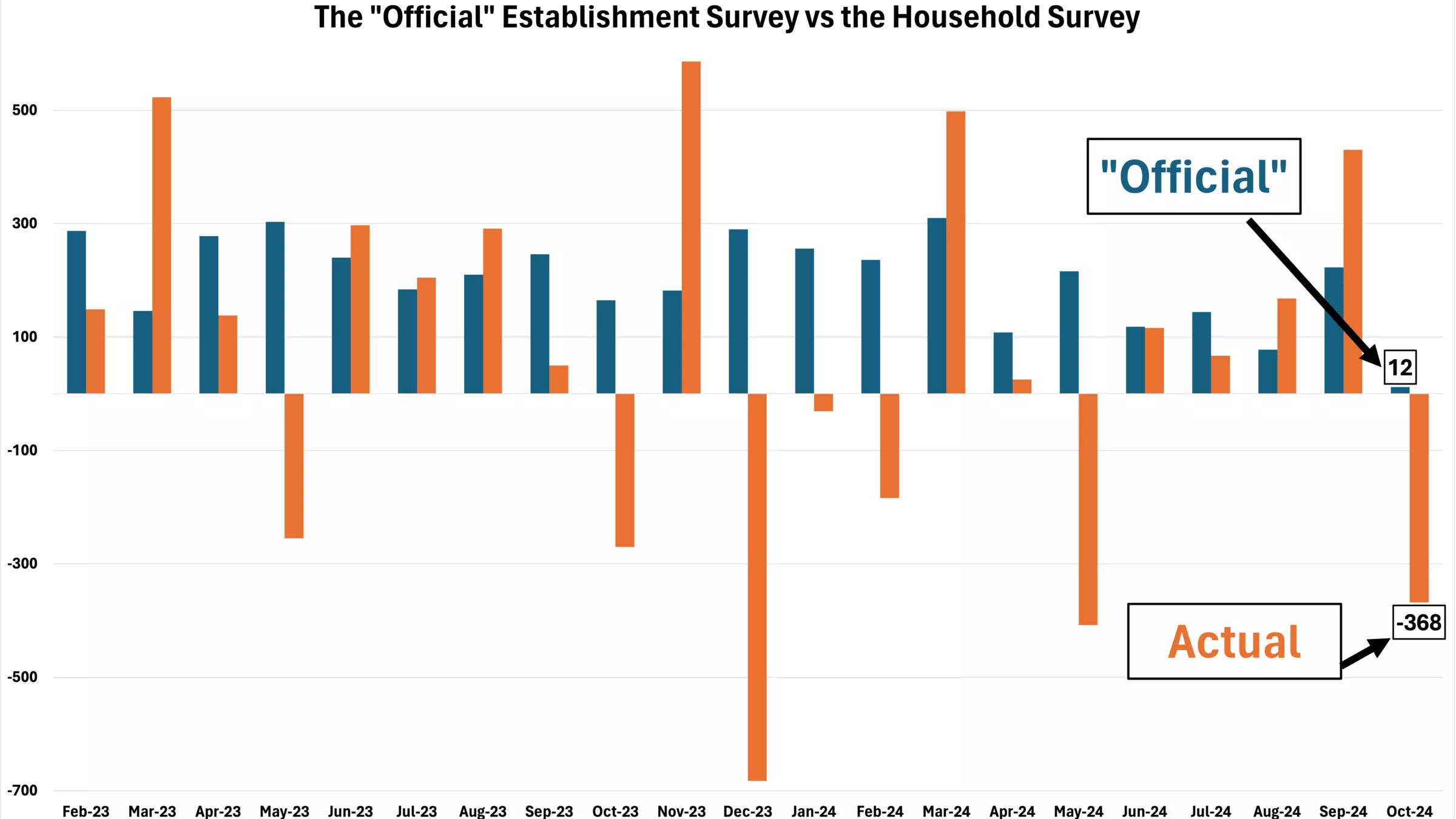 The Jobs Report Is Worse Than You Think(01)