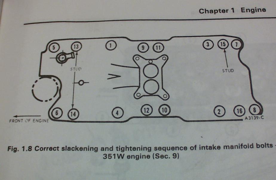 351W intake Manifold Vintage Mustang Forums