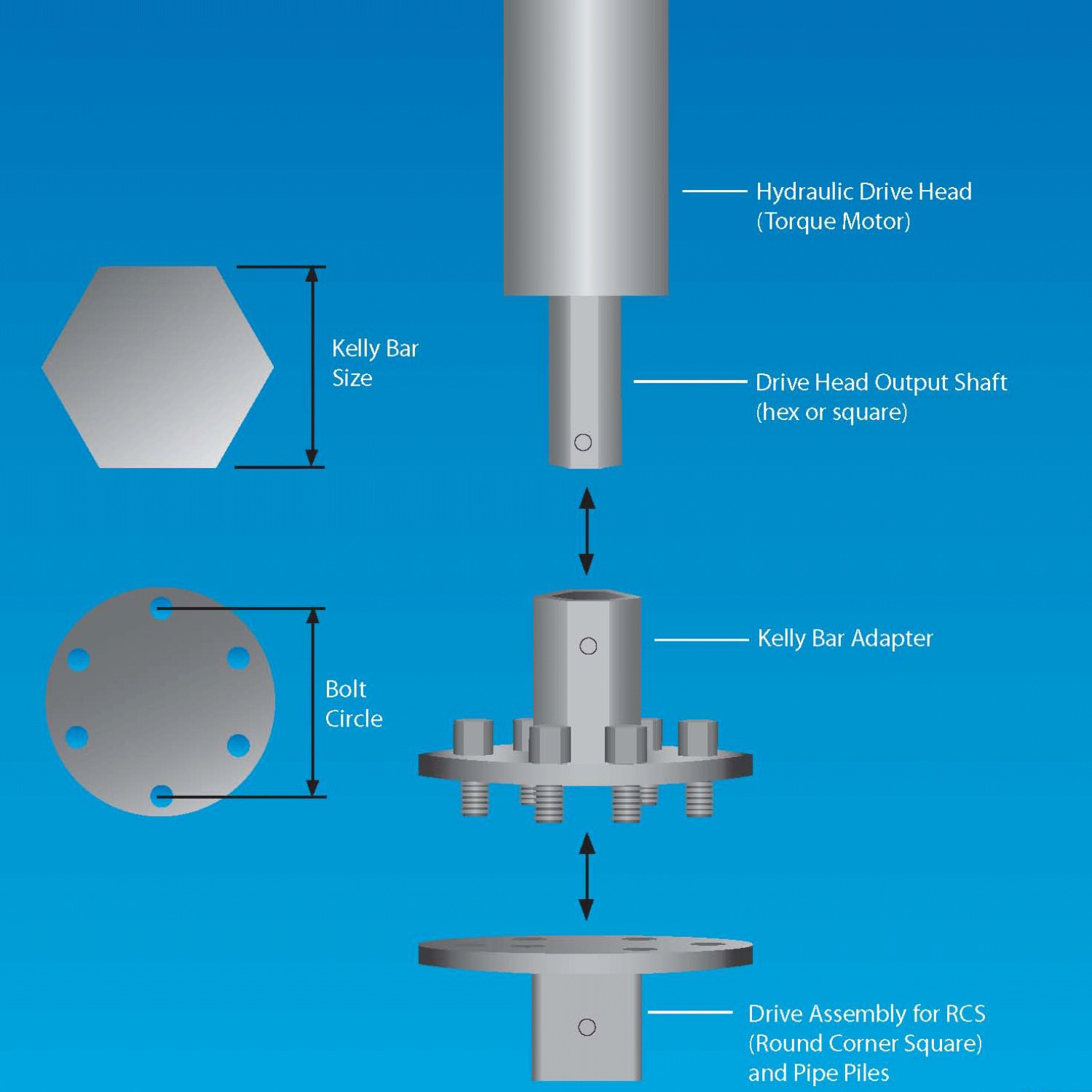 Helical Installation Tooling > MacLean Civil