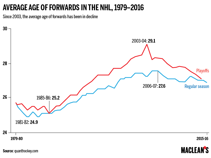age_nhl_tablet