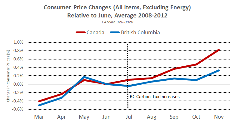 The cost of carbon pricing in Ontario and Alberta Macleans.ca