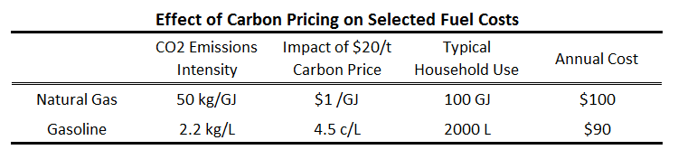 The cost of carbon pricing in Ontario and Alberta Macleans.ca