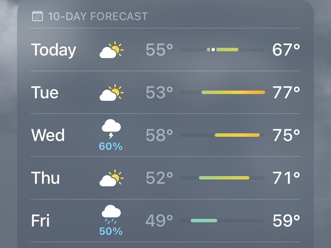What the Chance of Rain in Weather Really Means The Mac Observer
