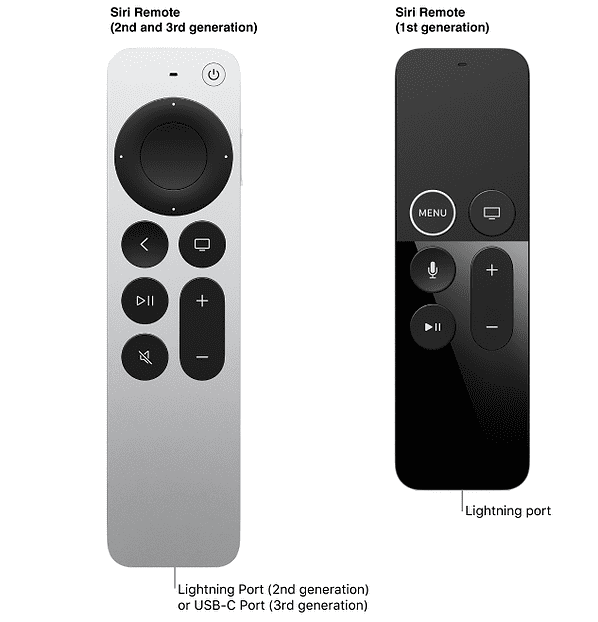 Apple TV Remote Volume Not Working? Top 6 Solutions The Mac Observer