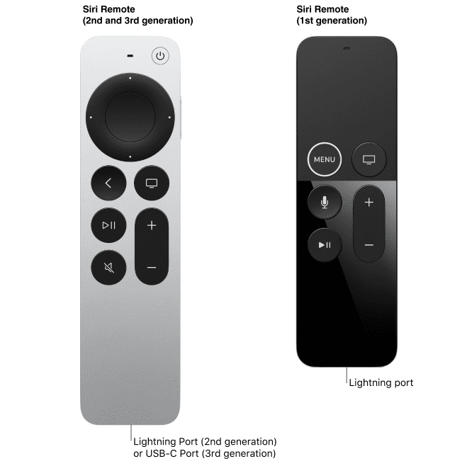 Apple TV Remote Volume Not Working? Top 6 Solutions The Mac Observer