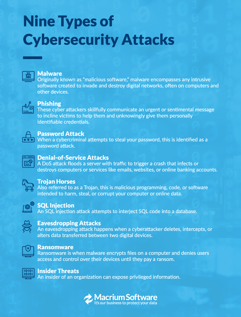 What Is a Cybersecurity Attack? Nine Types of Cyberattacks