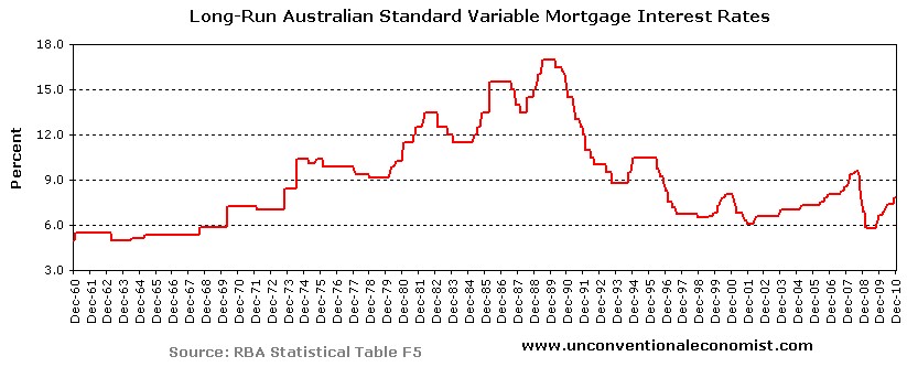 No, House Prices are not 'Recovering' Prosper Australia