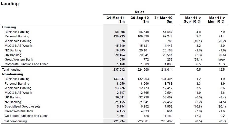 NAB looks solid MacroBusiness