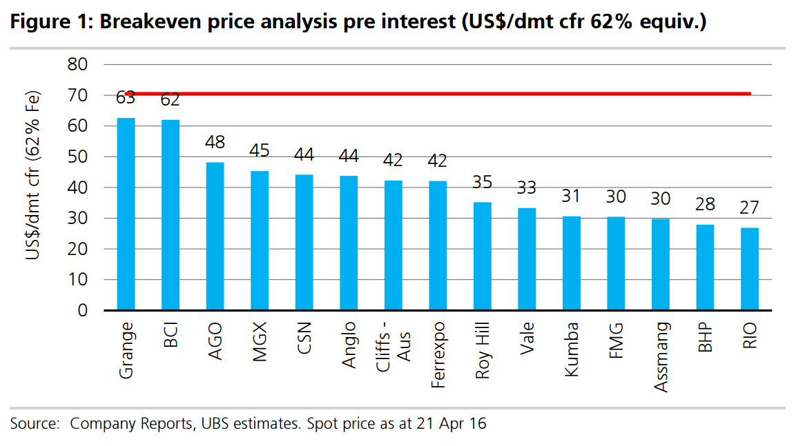 The new iron ore cost curve MacroBusiness