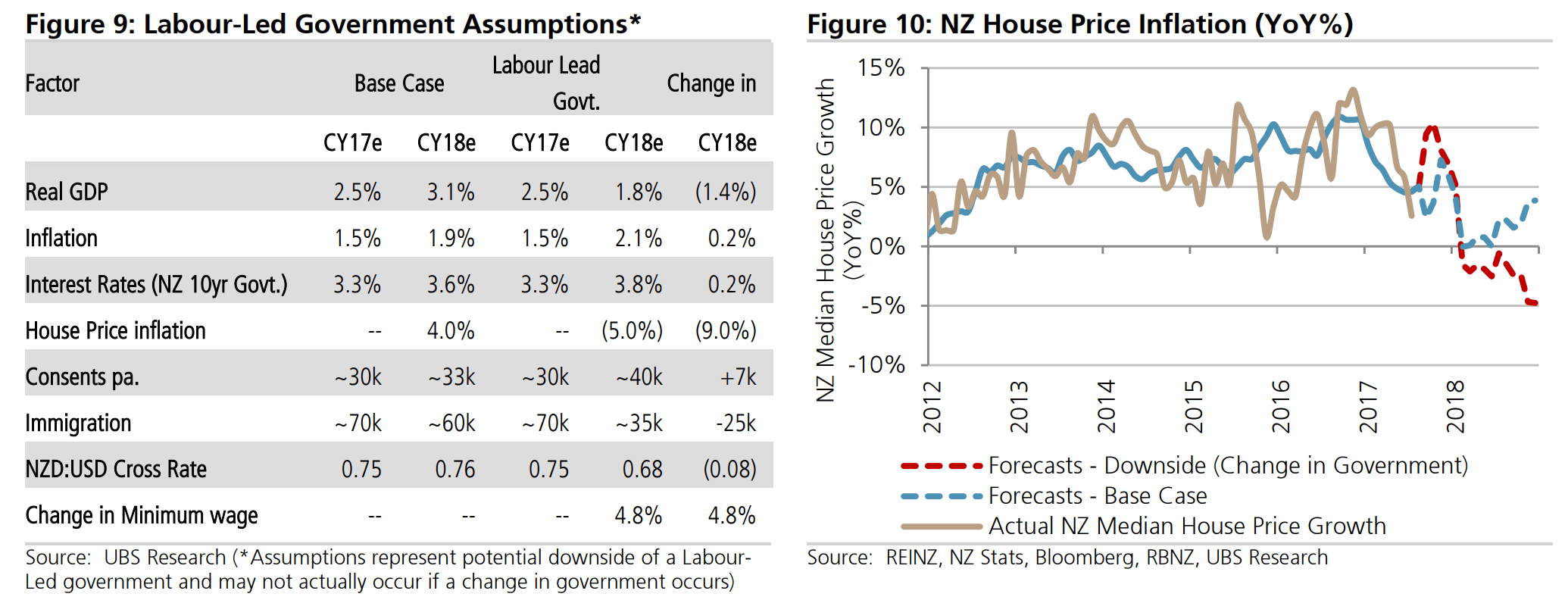 What will cutting immigration do to the NZ economy? MacroBusiness
