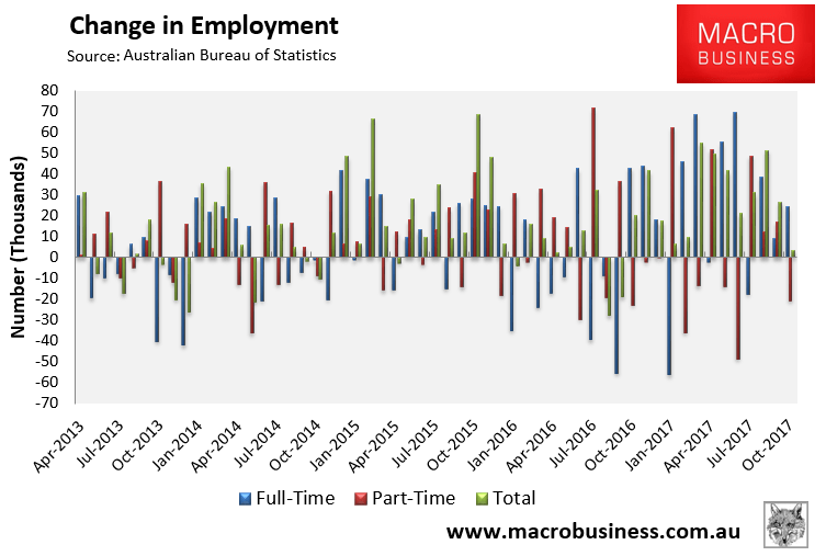 ABS employment in detail Botox boom rolls on MacroBusiness