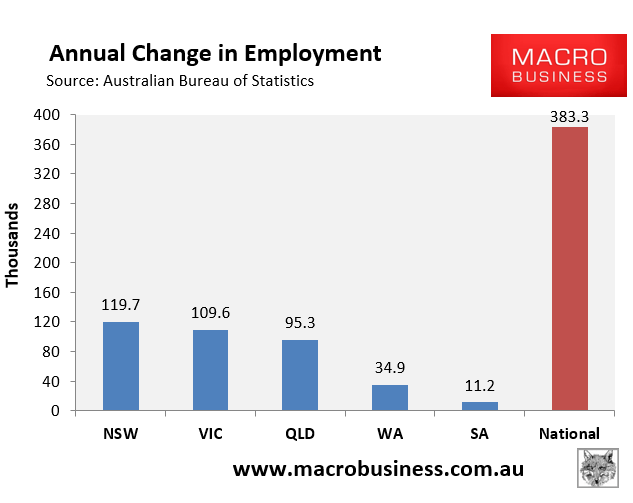 ABS employment in detail Late cycle Botox Boom rolls on MacroBusiness