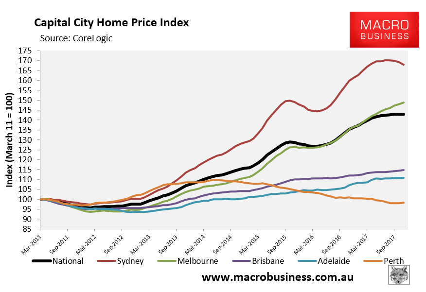 Does population growth drive house prices? MacroBusiness