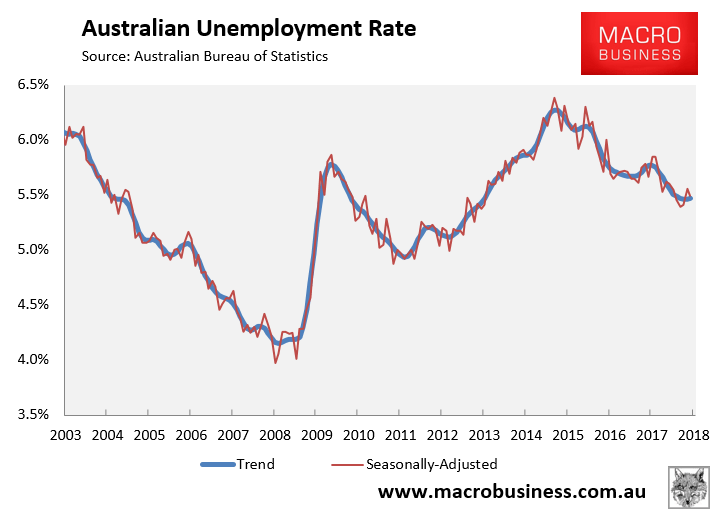 ABS employment in detail Turning point? MacroBusiness