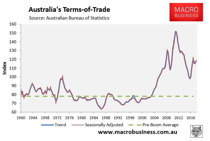 Australia's termsoftrade rises in Q1 MacroBusiness