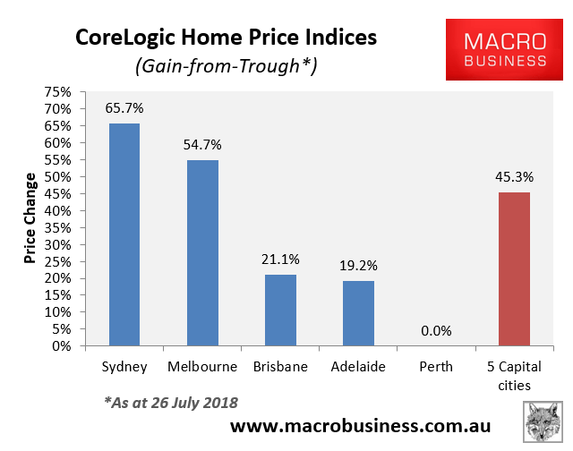 CoreLogic weekly Australian house price update still falling