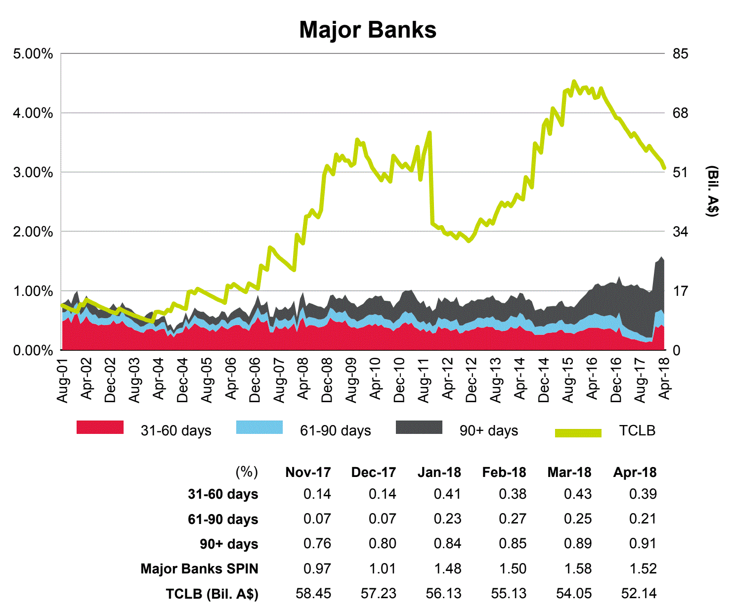 Interestonly mortgage refinancing failures skyrocket MacroBusiness