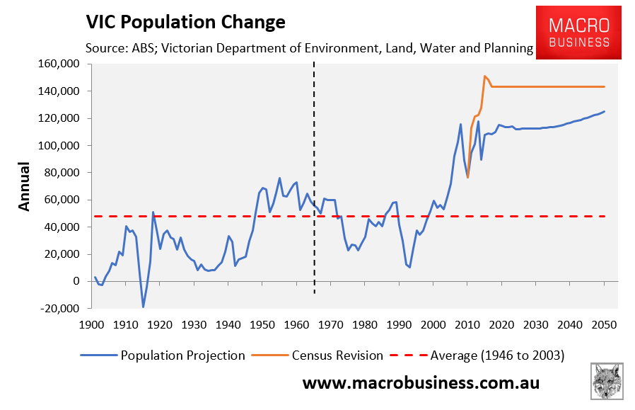 Melbourne's population hits 5 million, smashing all projections