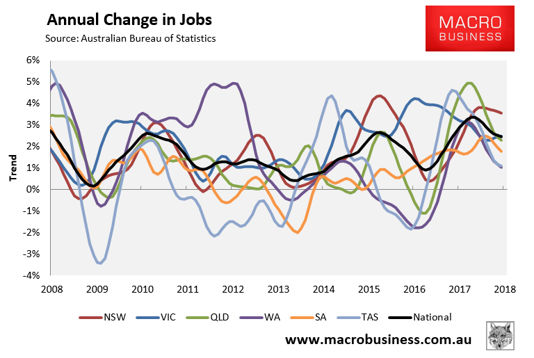 ABS employment in detail Mixed picture emerges MacroBusiness
