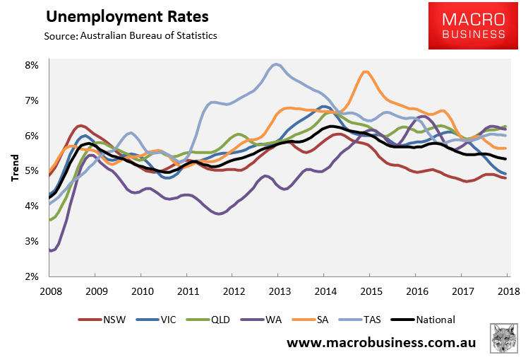 ABS employment in detail Mixed picture emerges MacroBusiness