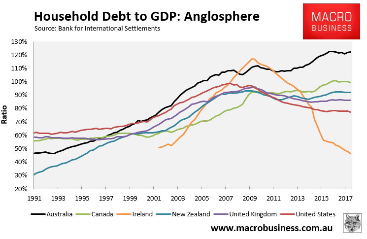 National Debt Helpline buckles under record call load MacroBusiness