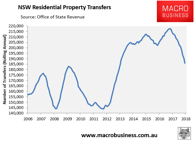 NSW Budget Update hopelessly optimistic on stamp duty MacroBusiness