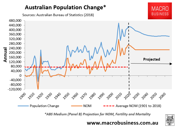 The Economist Australia facing "severe water shortage" as population