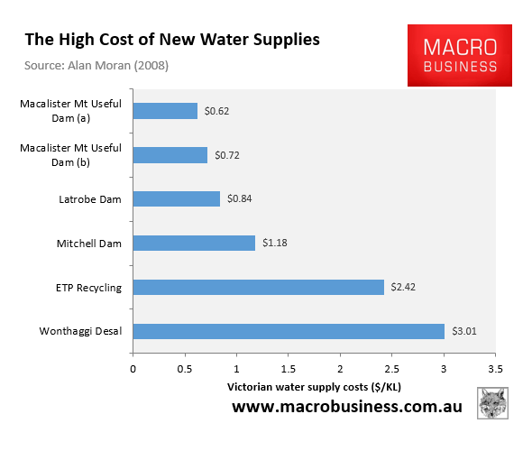 Sydney water bills to soar as mass immigration overruns supply