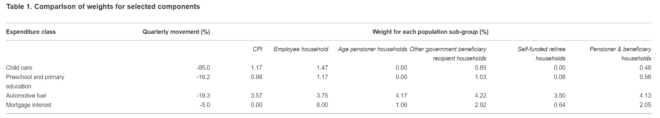Record fall in living costs for Australian workers MacroBusiness
