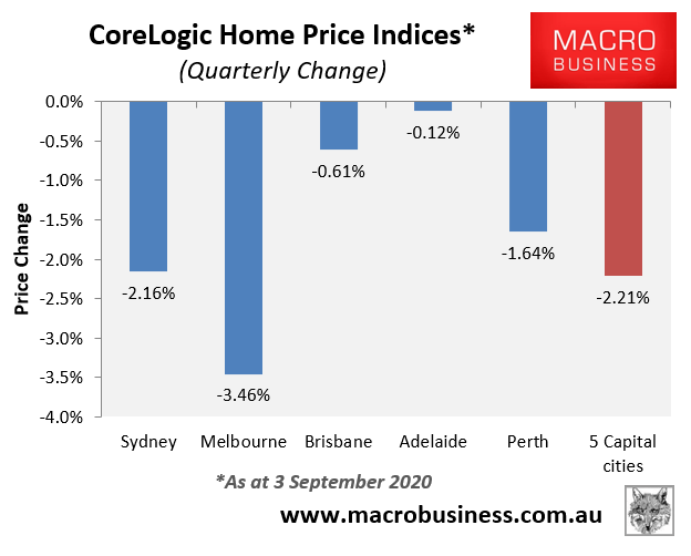 CoreLogic weekly house price update Stabilisation? MacroBusiness