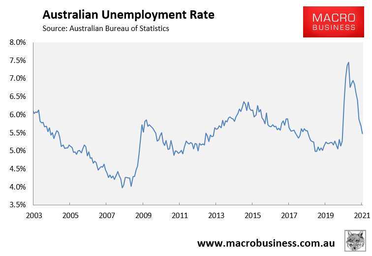 ABS employment in detail Adios JobKeeper! MacroBusiness