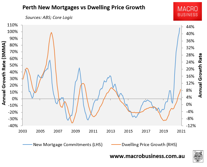 Why is Perth's housing market lagging? MacroBusiness