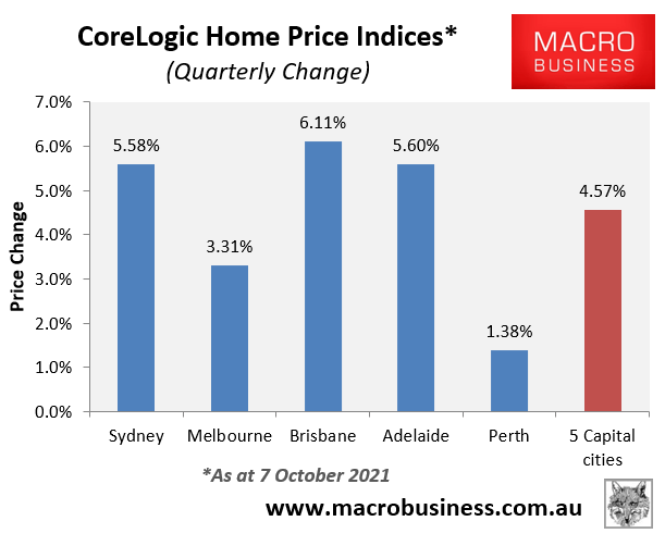 CoreLogic weekly house price update acceleration MacroBusiness