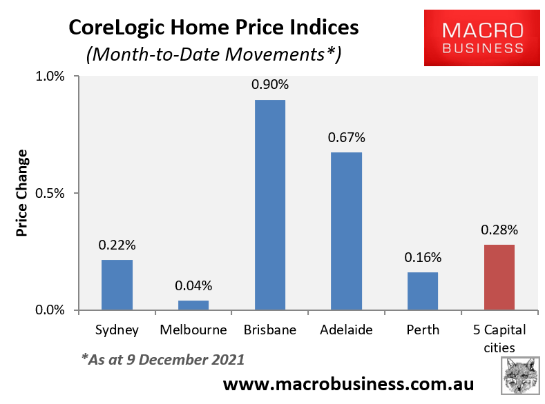 CoreLogic weekly house price update Two speed & slowing MacroBusiness