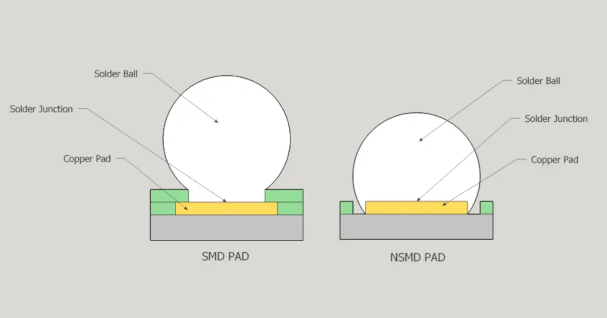 SMD vs NSMD Best Practices for BGA Pad Creation MacroFab
