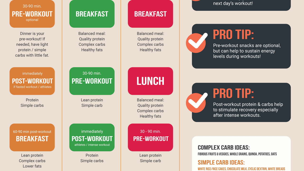 nutrienttimingguide Macrolab Nutrition Co.