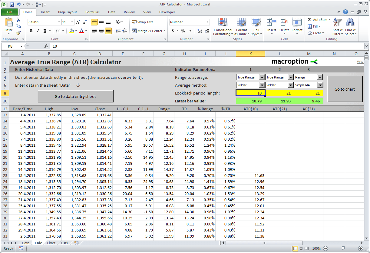 Average True Range (ATR) Calculator Macroption