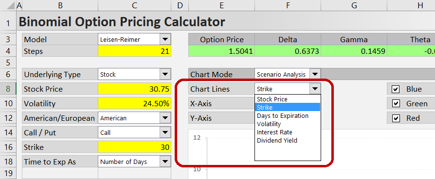 Scenario Analysis Binomial Option Pricing Calculator Macroption