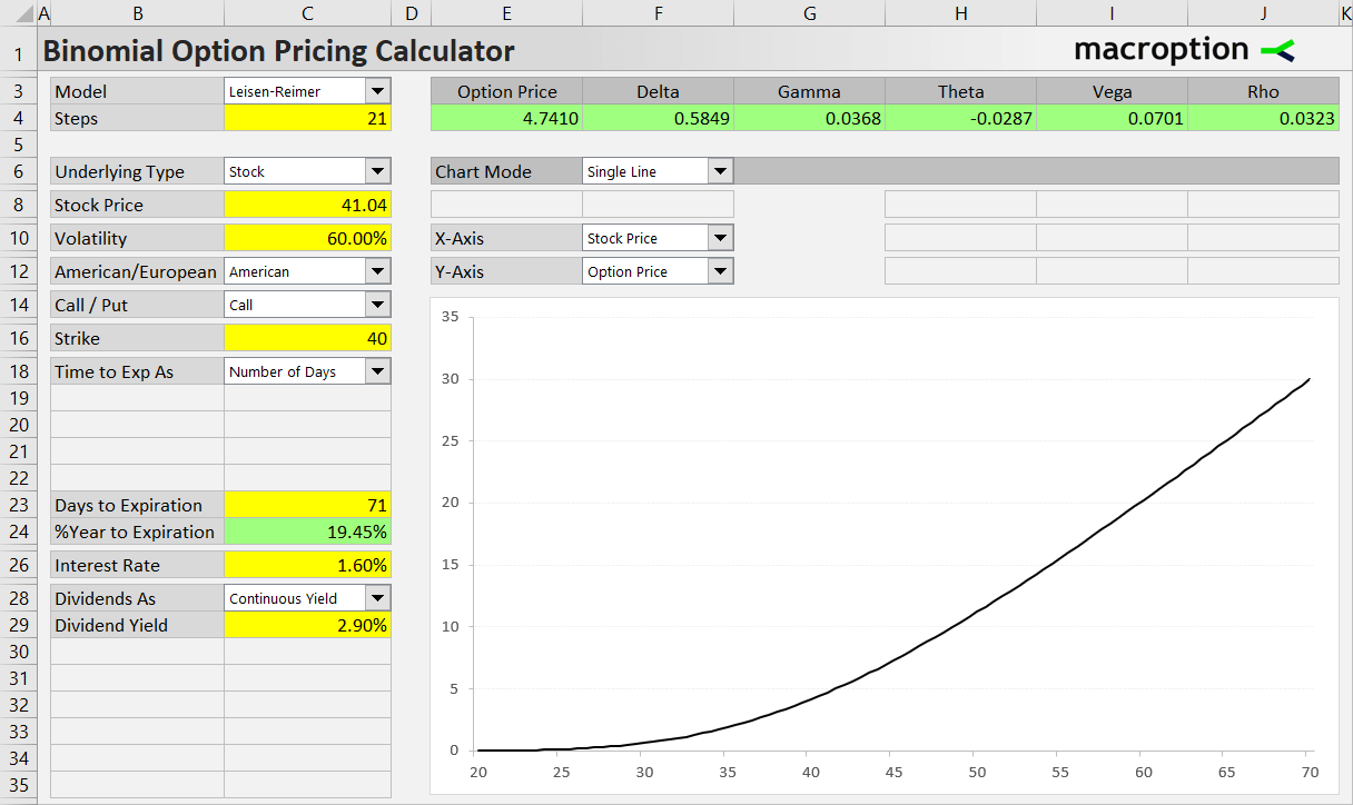 Stock and ETF Options Binomial Option Pricing Calculator Macroption