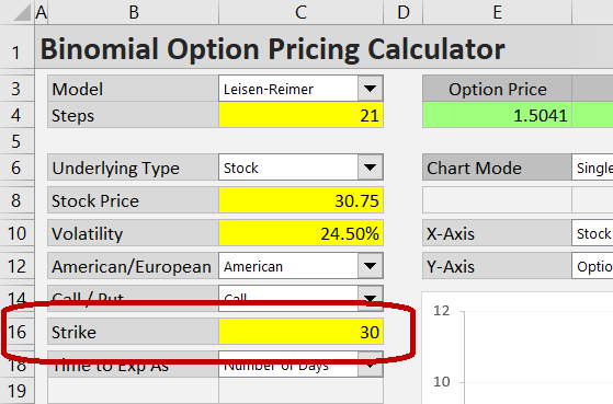 Entering Inputs Binomial Option Pricing Calculator Macroption