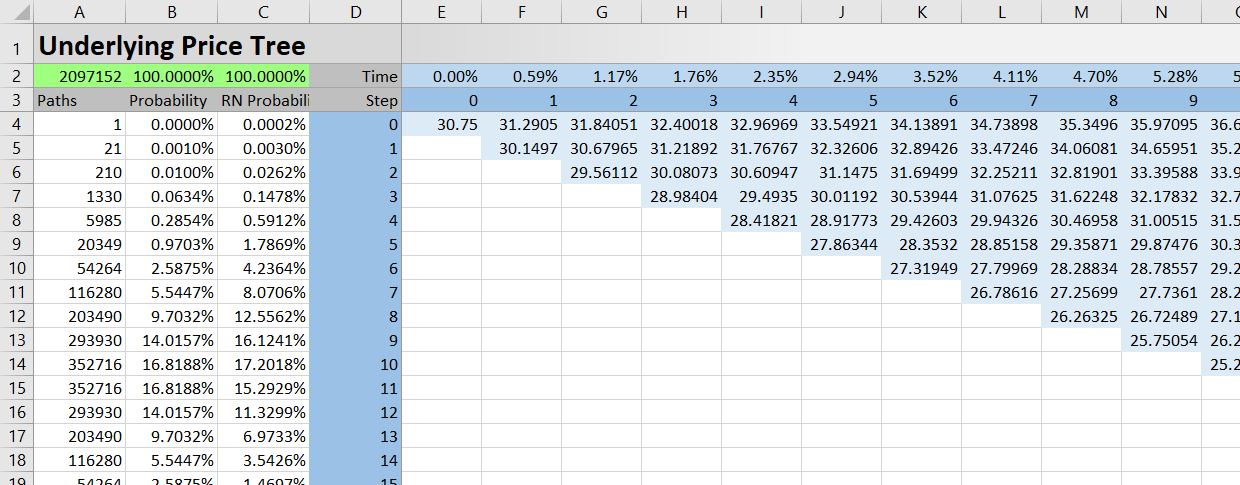 Underlying Price Tree Binomial Option Pricing Calculator Macroption