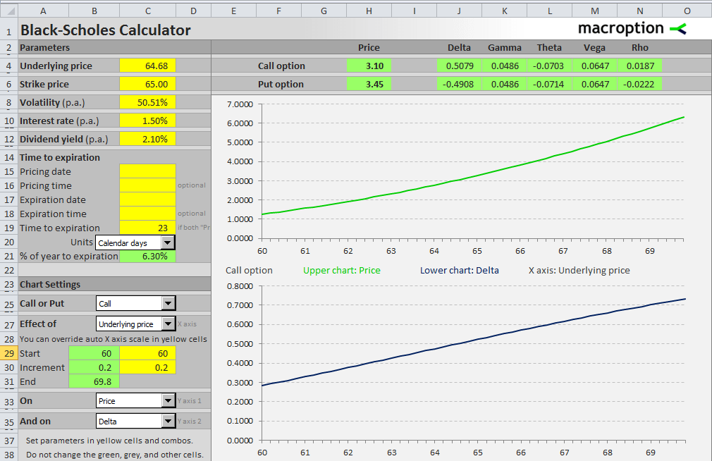 BlackScholes Greeks Calculator Macroption
